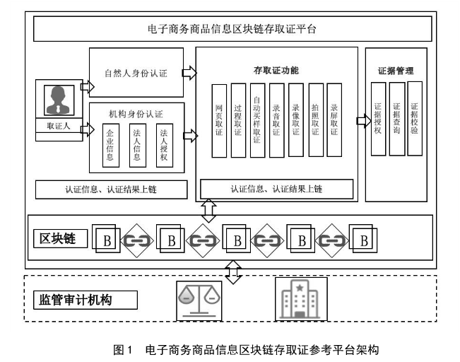 电商假货