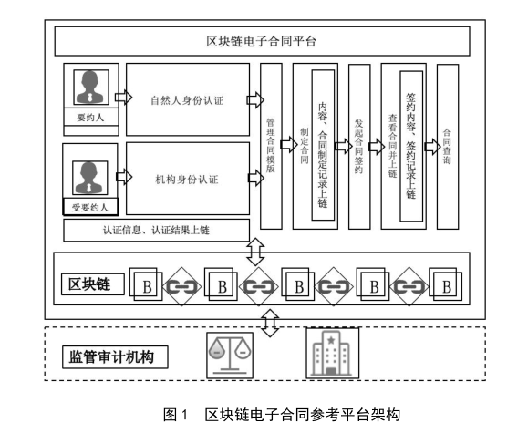 电商假货