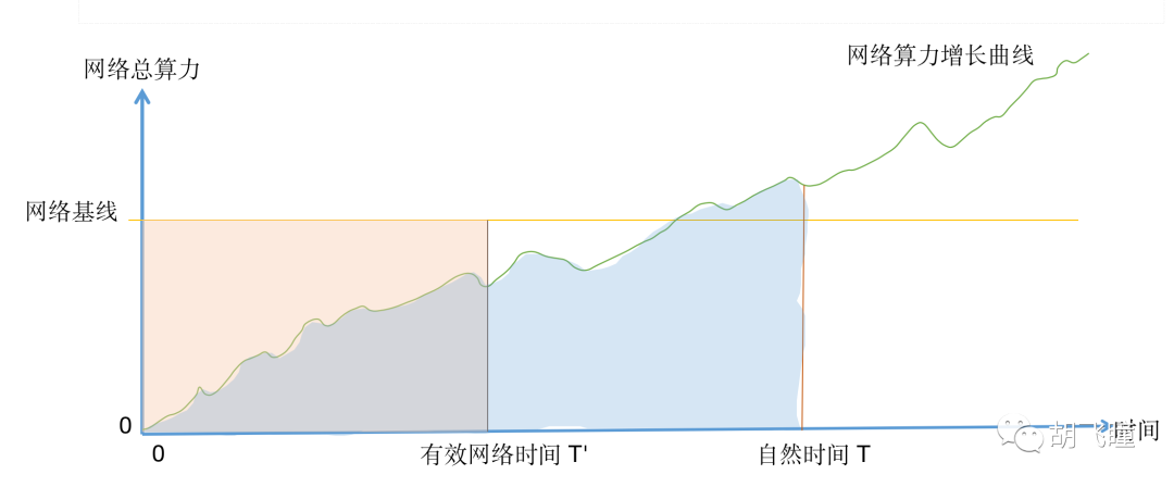 区块奖励
