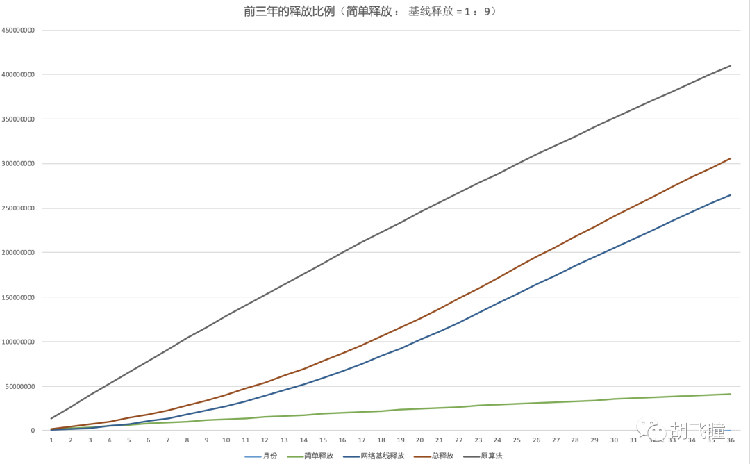 区块奖励