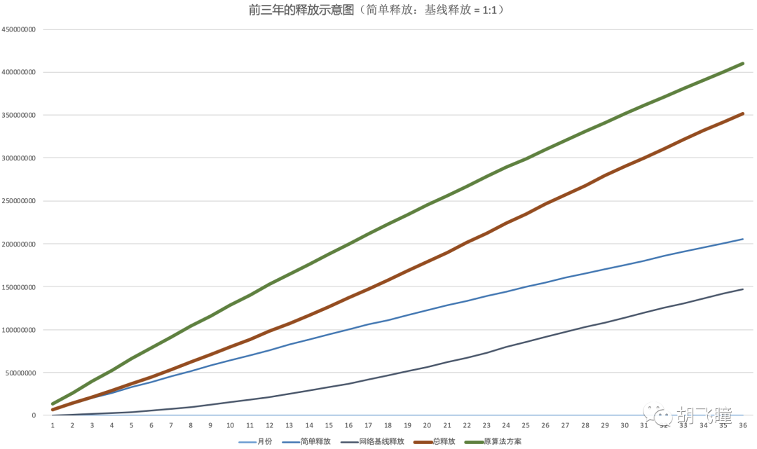 区块奖励