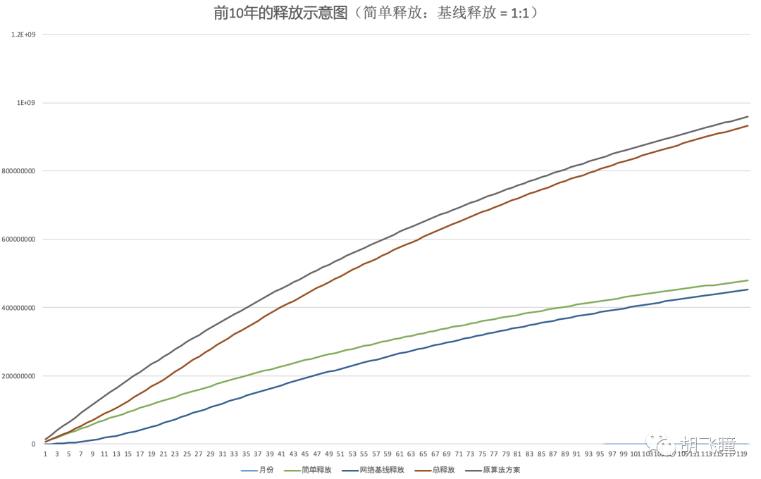 区块奖励