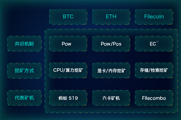 矿机
