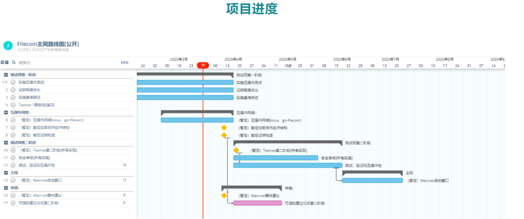 数字货币矿工
