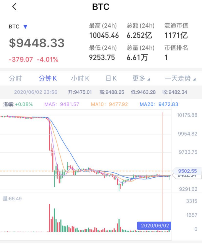 嘉楠科技