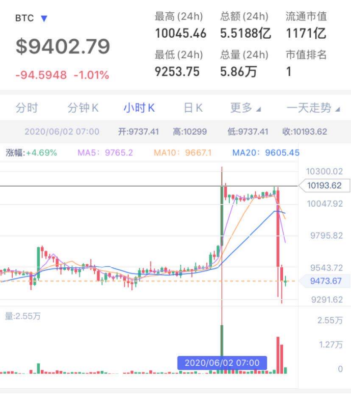 嘉楠科技