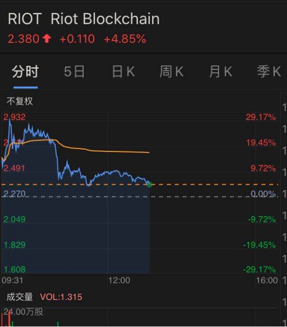 嘉楠科技
