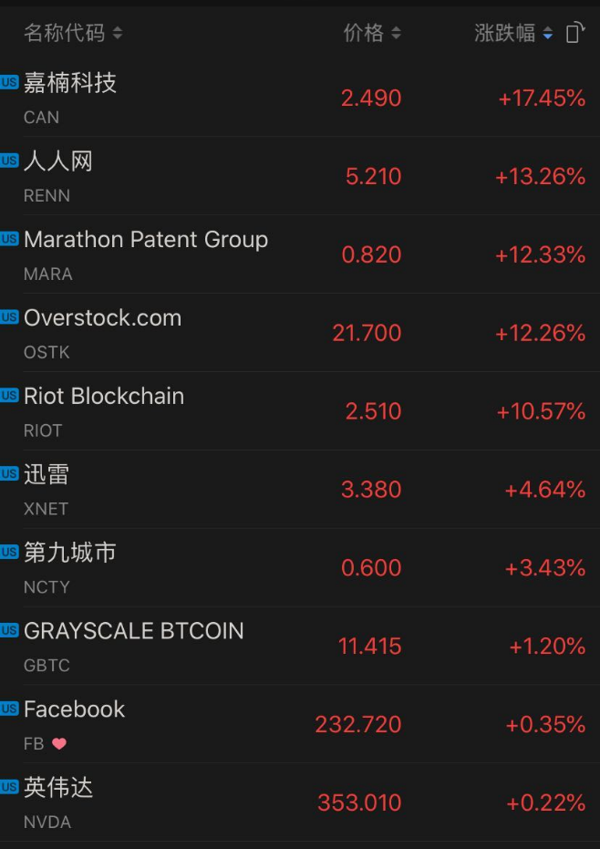 嘉楠科技