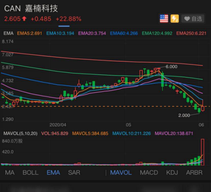 嘉楠科技