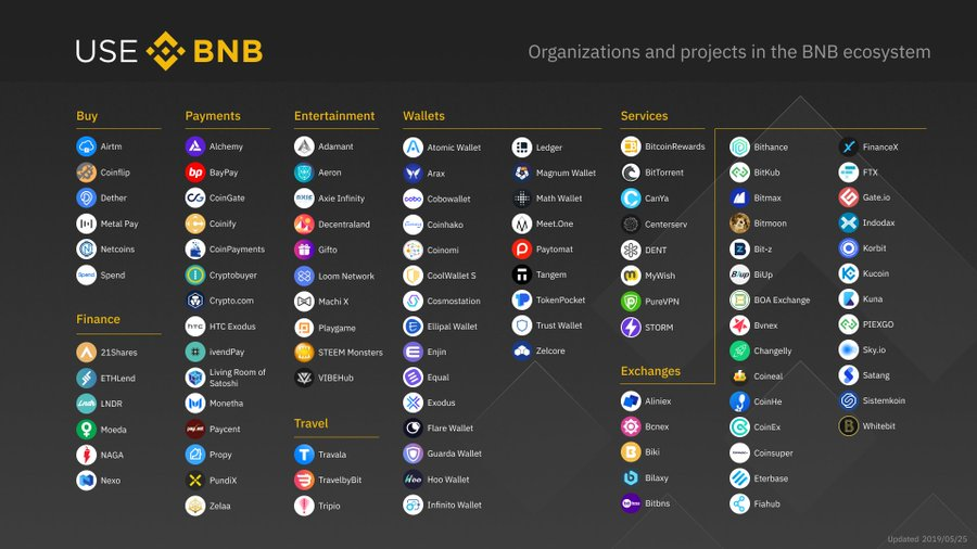 binance