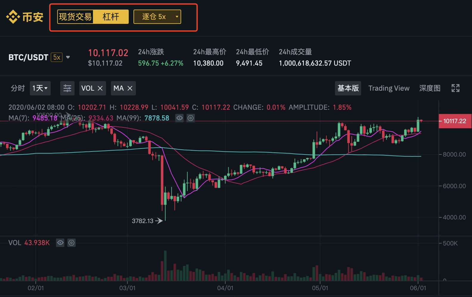 binance