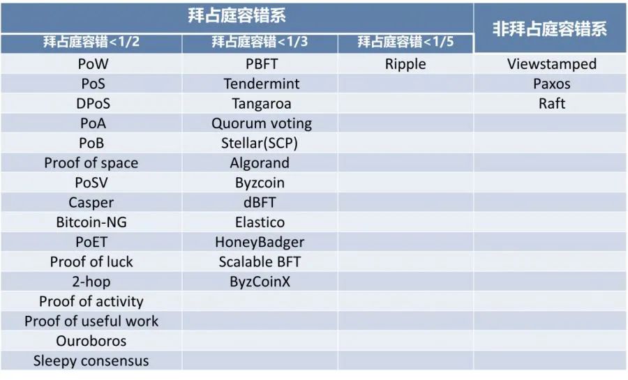 工作量证明