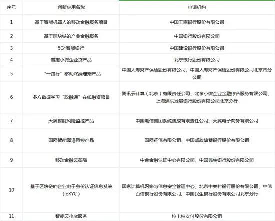 数字化
