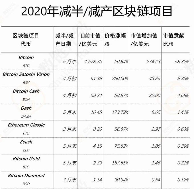灰度