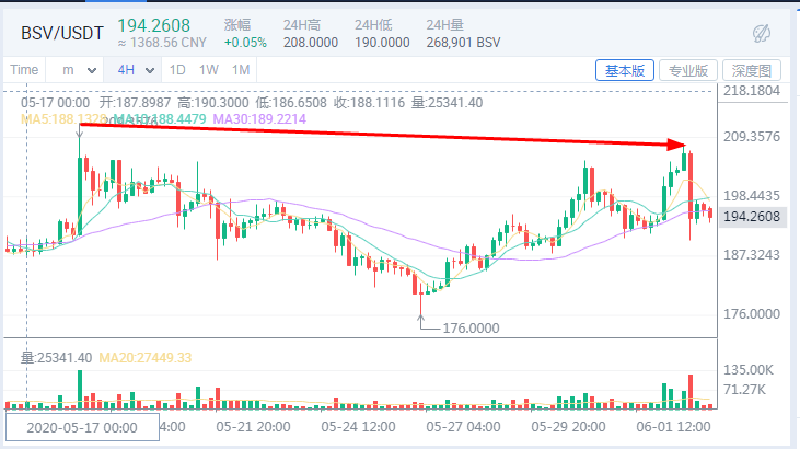 灰度