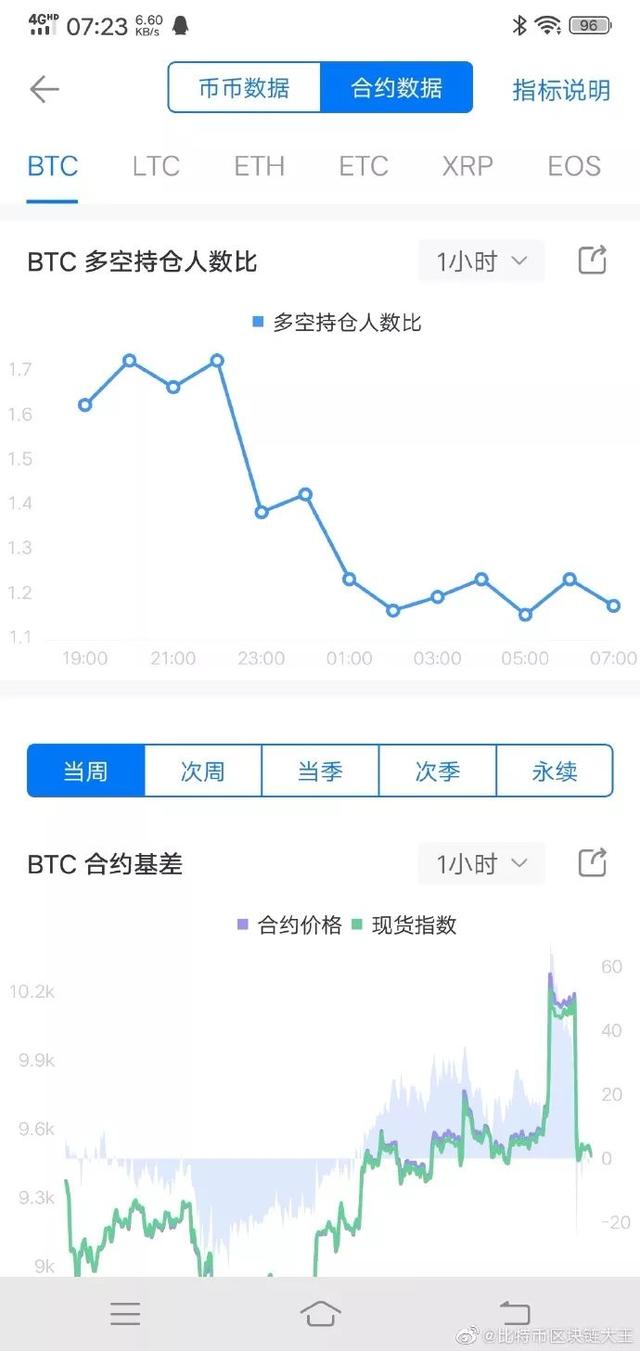 区块链