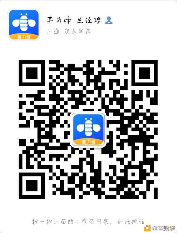 行情分析