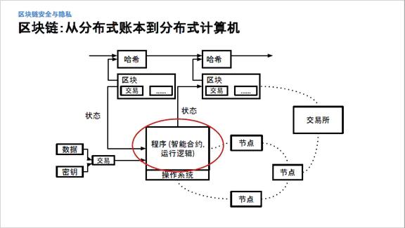 智能合约