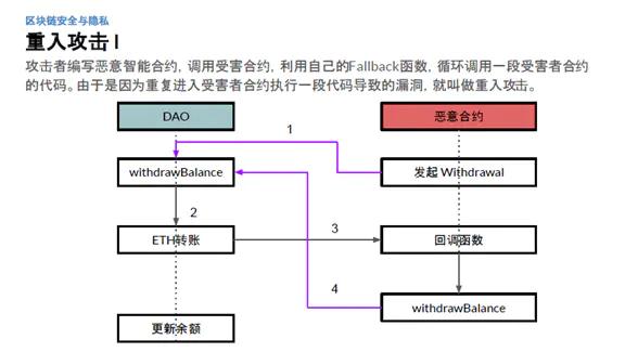 智能合约