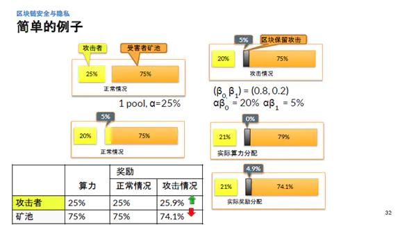 智能合约