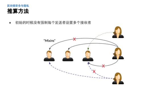 智能合约