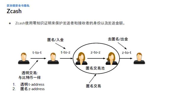 智能合约