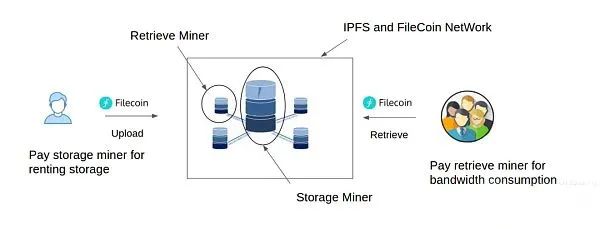 IPFS