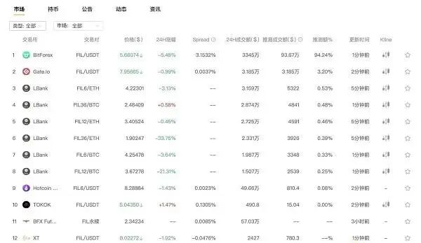 IPFS