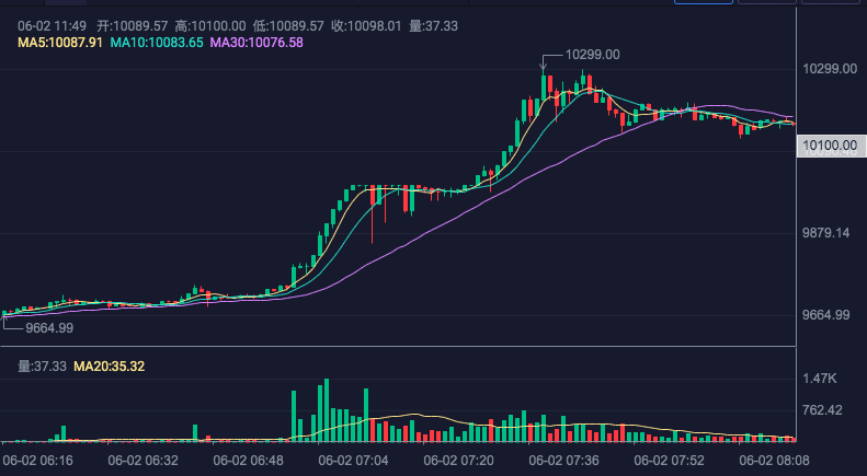 IPFS