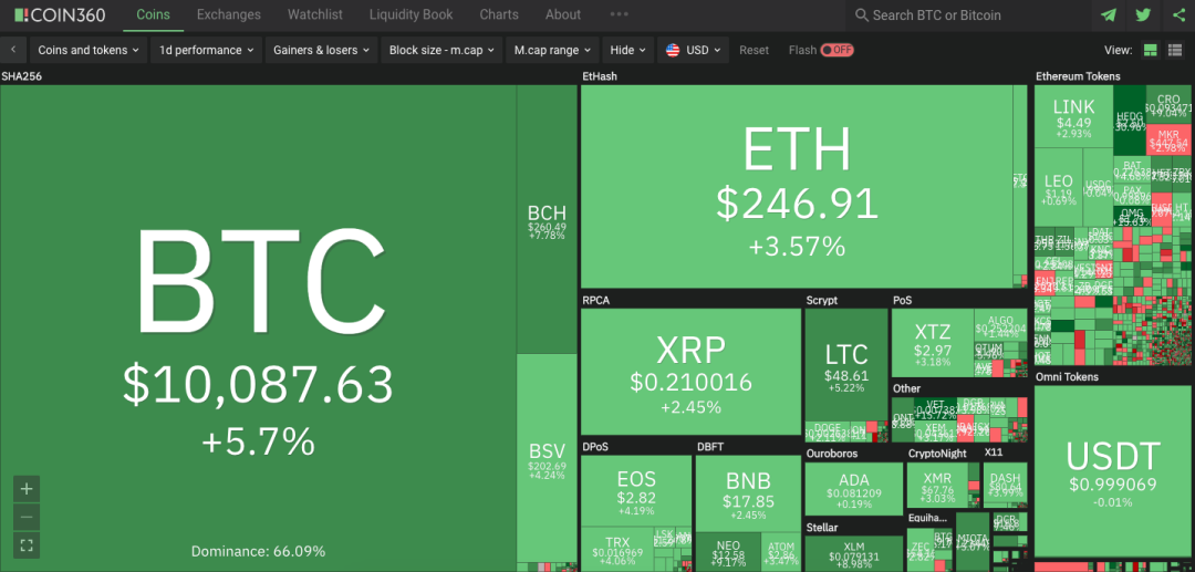 IPFS