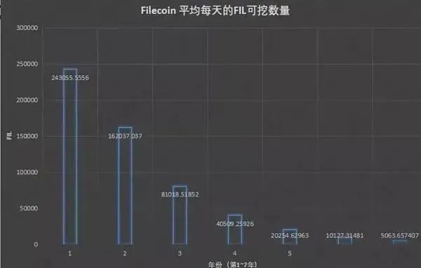 IPFS
