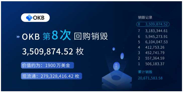 回购销毁