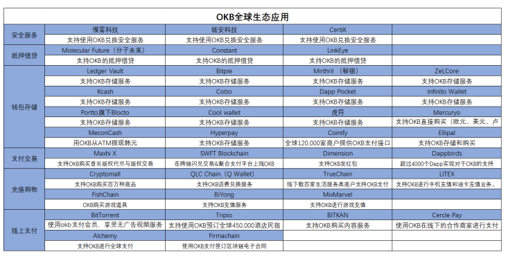 回购销毁