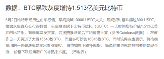 行情分析