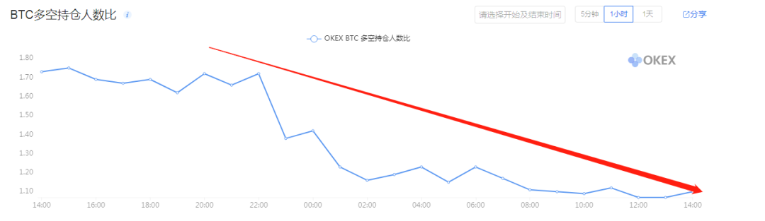 行情分析