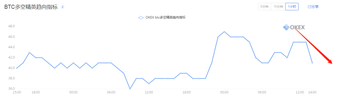 行情分析