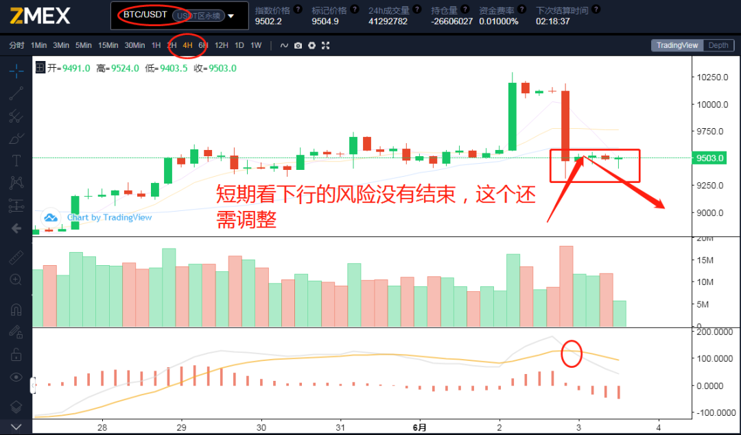行情分析