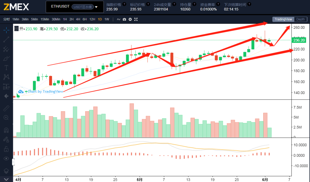 行情分析
