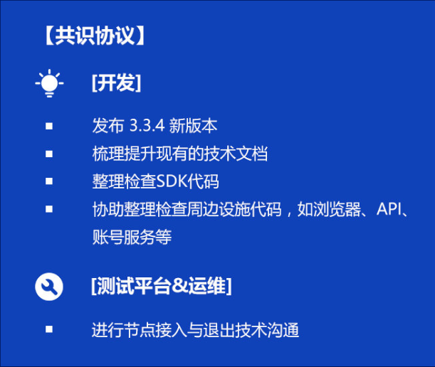 双周报