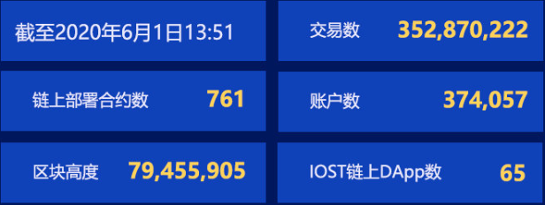 双周报