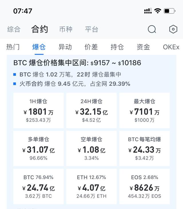 止损