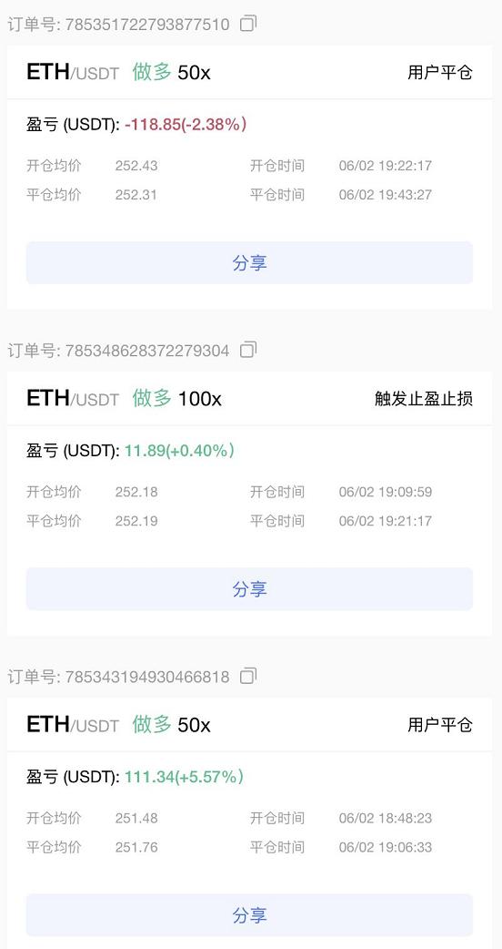 止损