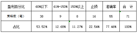 行情分析