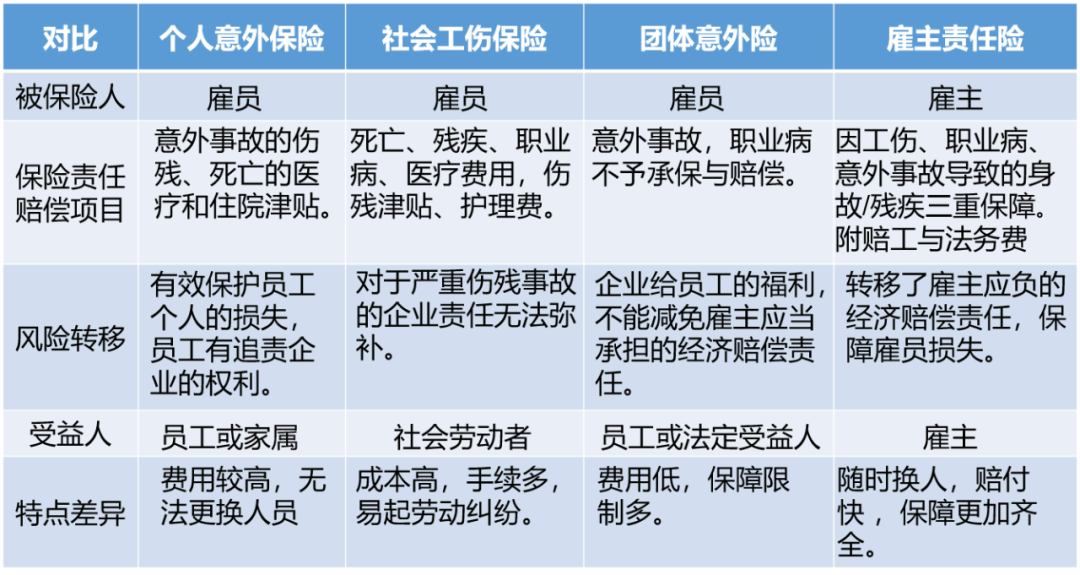 保险