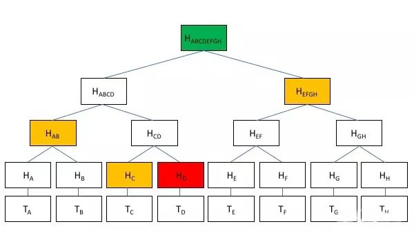 IPFS