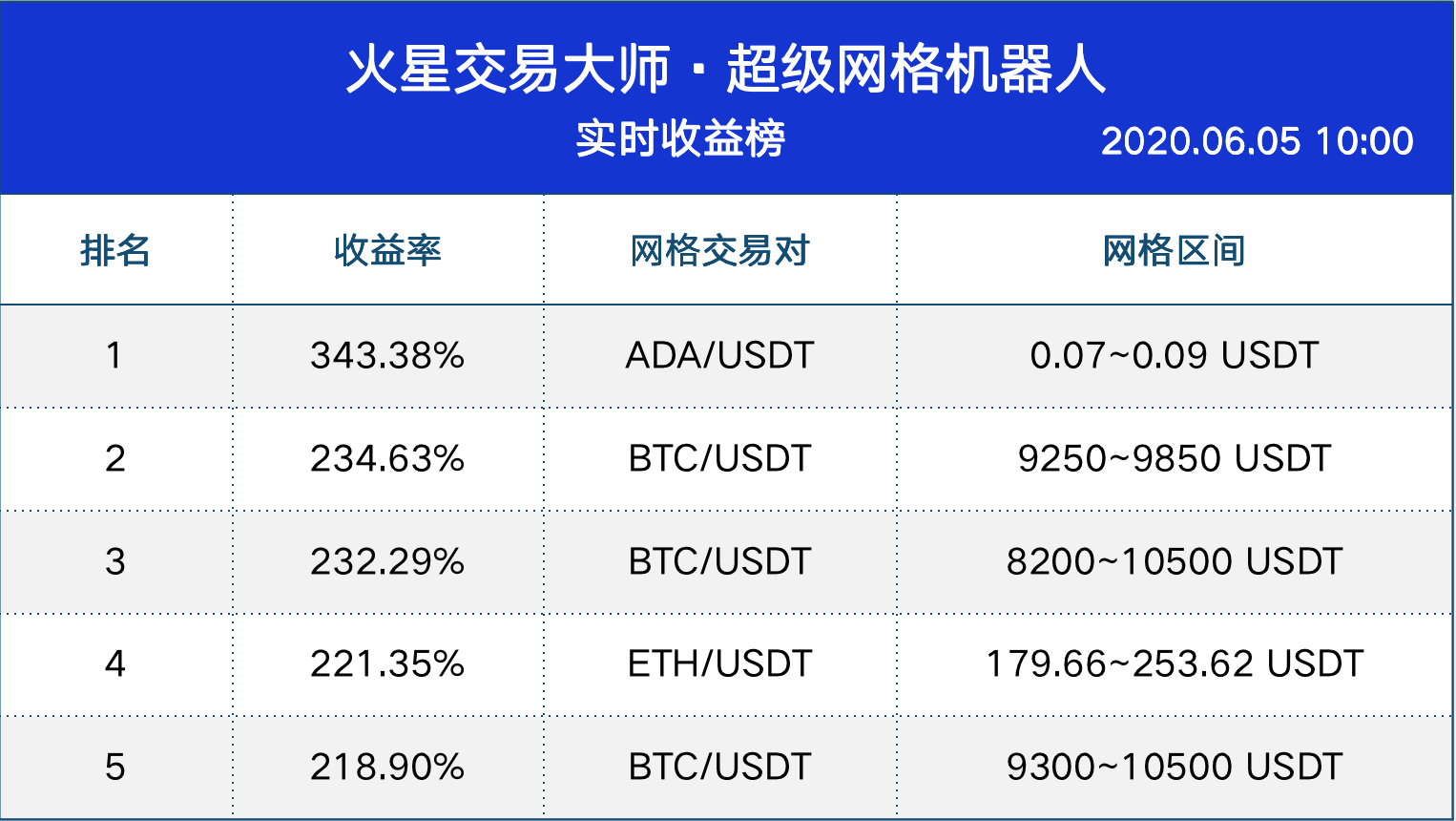 网格交易