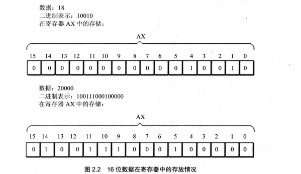 中心化