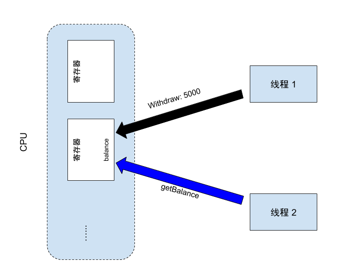 中心化
