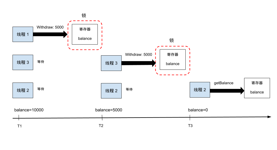 中心化