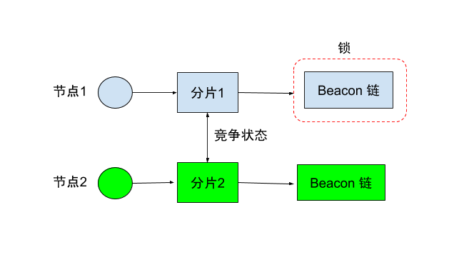 中心化